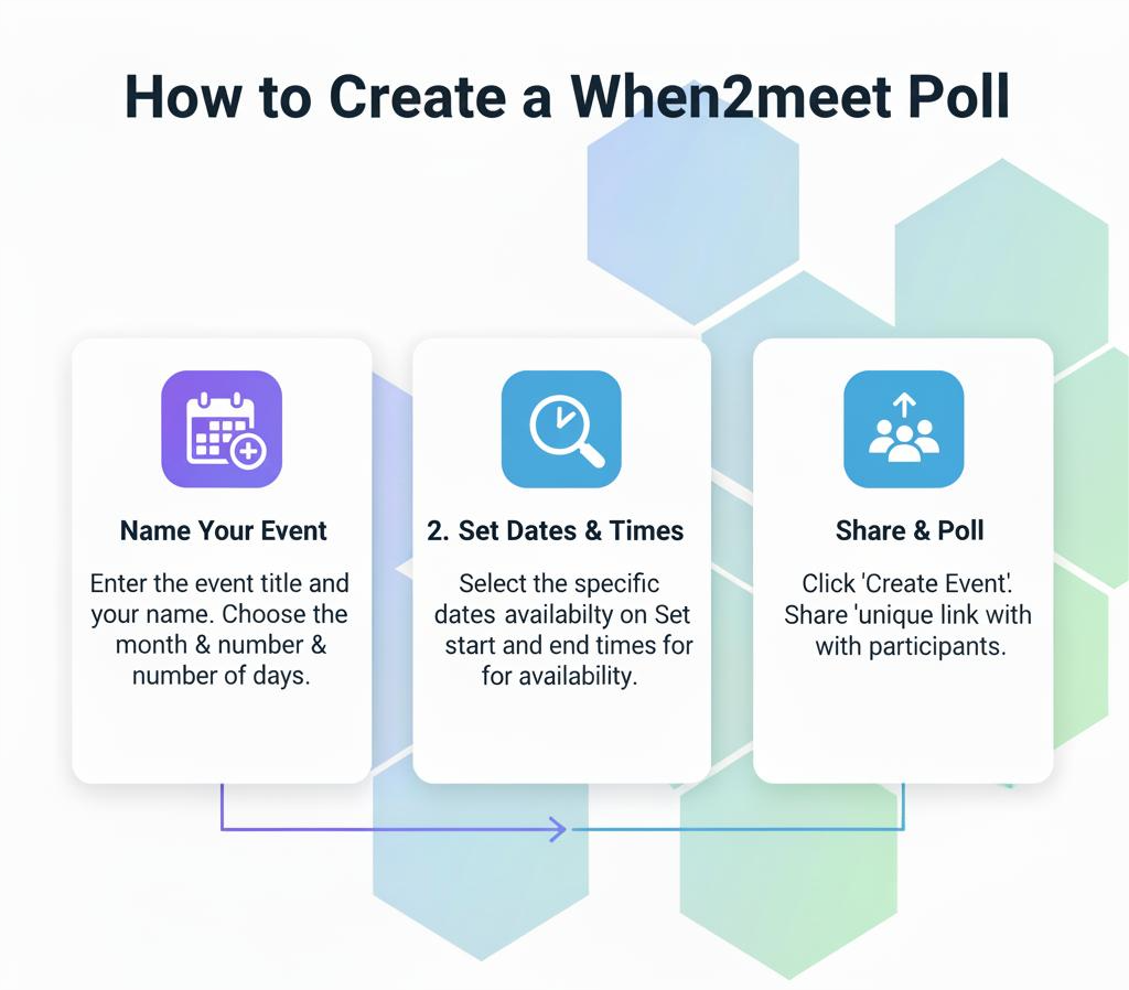 How to Create a When2meet Poll